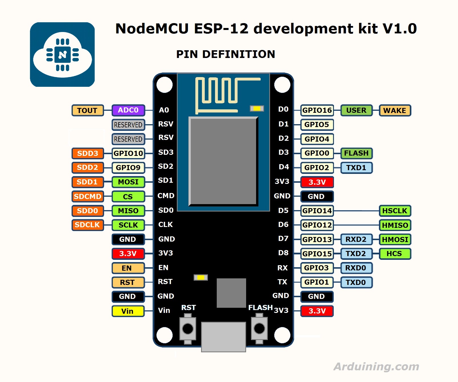 esp32 thing interrupt pins